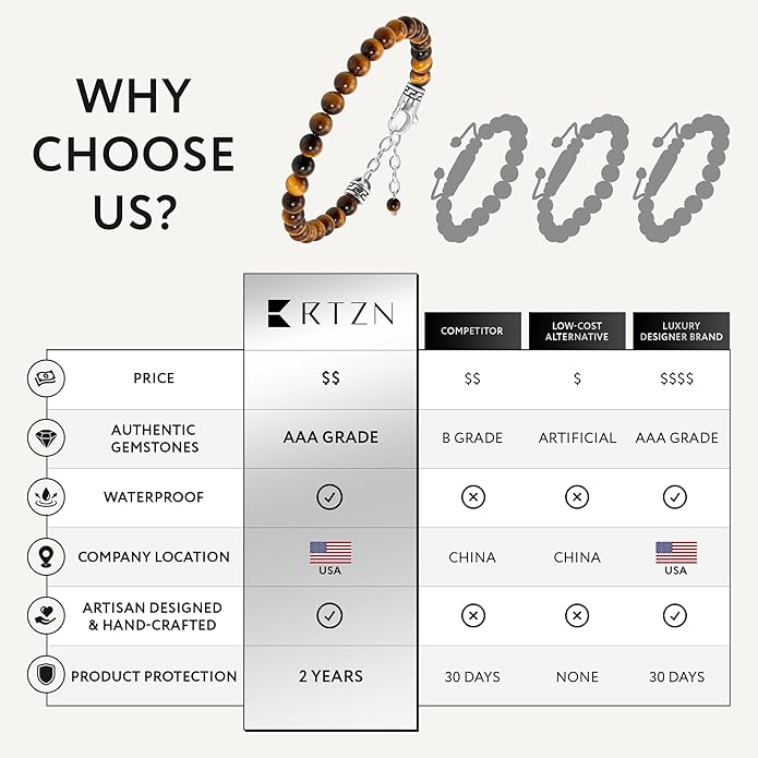 RTZN® Tigers Eye Bracelet for Men – Premium Artisan Handcrafted Golden Brown Tiger Eye Bead Bracelets – Natural Stone Tiger Eye Bracelet Men – Beaded Bracelets for Men
