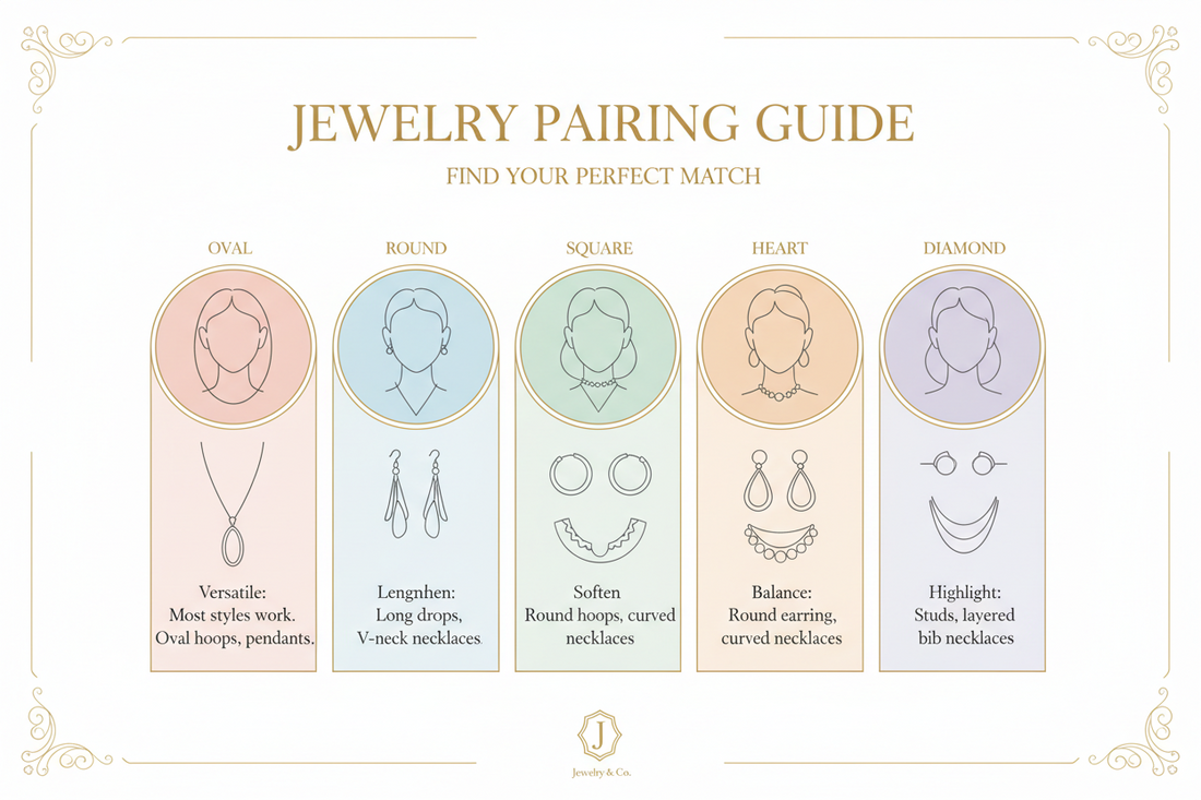 💎 Jewelry Pairing Guide for Different Face Shapes
