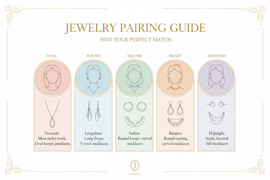 💎 Jewelry Pairing Guide for Different Face Shapes
