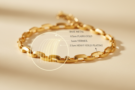 💎📏 What Is Micron Thickness in Gold Plating?