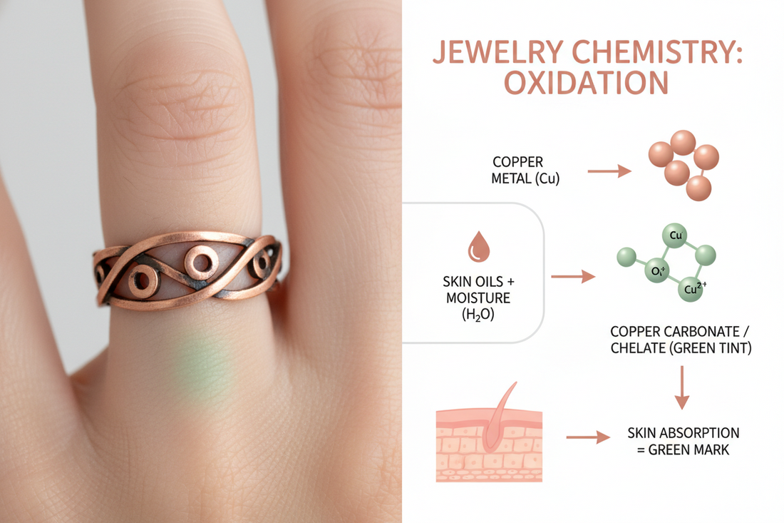 💎 Why Some Jewelry Turns Skin Green