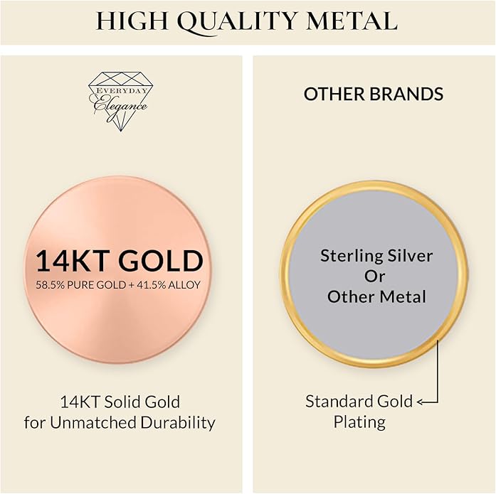 Everyday Elegance Solid 14K Gold Cubic Zirconia Solitaire Pendant Necklace for Women Heart, Princess, Round, Oval, Emerald, Pear & Cushion Cut 1 or 2 CTW | .60mm Thick 16" 18" Length Box Link Chain