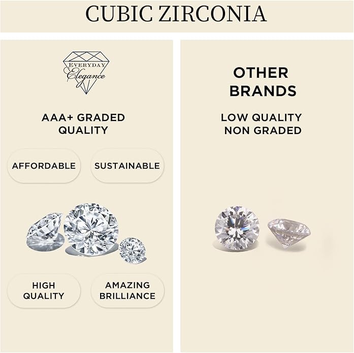 Everyday Elegance Solid 14K Gold Cubic Zirconia Solitaire Pendant Necklace for Women Heart, Princess, Round, Oval, Emerald, Pear & Cushion Cut 1 or 2 CTW | .60mm Thick 16" 18" Length Box Link Chain