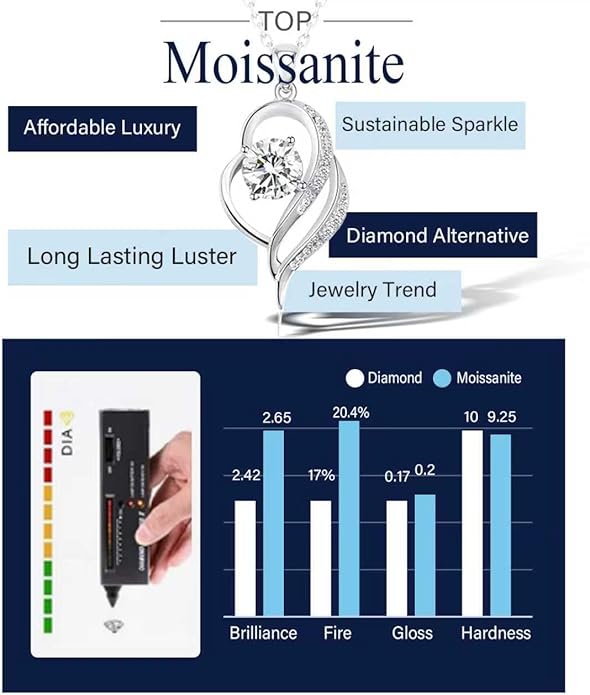 G&GEMSJEW Heart Necklaces for Women, 1-2 Carats Moissanite, 18K White Gold-Plated 925 Sterling Silver Round Brilliant Cut Moissanite Imitation Diamond Necklaces, Jewelry Gifts for Christmas Valentine's Day,Anniversary Present for Wife Women