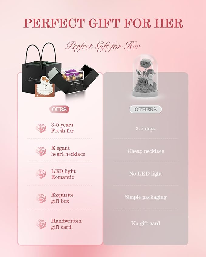 Birthday Gifts for Women, Preserved Real Roses with Heart Necklace I Love You in 100 Languages, Romantic Anniversary Wedding Gifts for Women Her Girlfriend Wife, Forever Roses Necklace Gift Box Purple