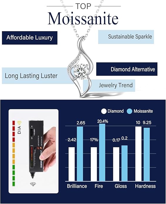 G&GEMSJEW Heart Necklaces for Women, 1-2 Carats Moissanite, 18K White Gold-Plated 925 Sterling Silver Round Brilliant Cut Moissanite Imitation Diamond Necklaces, Jewelry Gifts for Christmas Valentine's Day,Anniversary Present for Wife Women