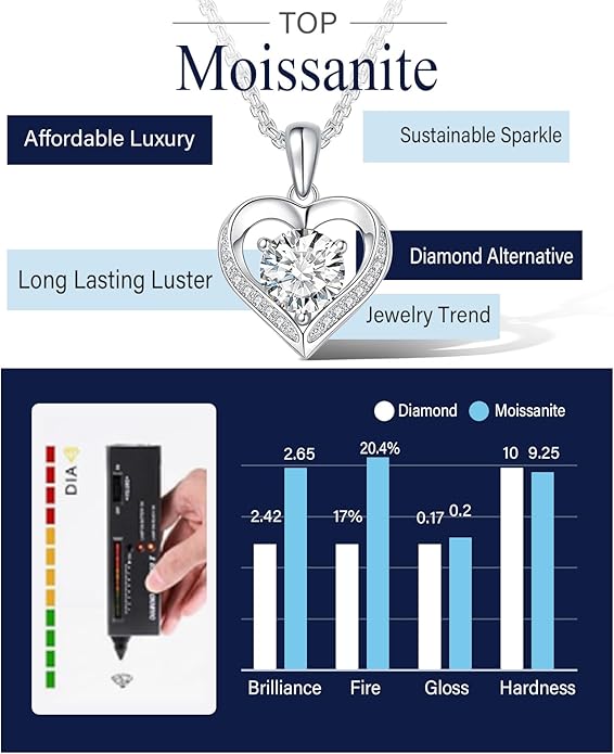 G&GEMSJEW Heart Necklaces for Women, 1-2 Carats Moissanite, 18K White Gold-Plated 925 Sterling Silver Round Brilliant Cut Moissanite Imitation Diamond Necklaces, Jewelry Gifts for Christmas Valentine's Day,Anniversary Present for Wife Women