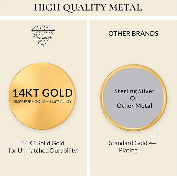Everyday Elegance Solid 14K Gold Cubic Zirconia Solitaire Pendant Necklace for Women Heart, Princess, Round, Oval, Emerald, Pear & Cushion Cut 1 or 2 CTW | .60mm Thick 16" 18" Length Box Link Chain