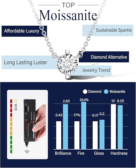 G&GEMSJEW Heart Necklaces for Women, 1-2 Carats Moissanite, 18K White Gold-Plated 925 Sterling Silver Round Brilliant Cut Moissanite Imitation Diamond Necklaces, Jewelry Gifts for Christmas Valentine's Day,Anniversary Present for Wife Women