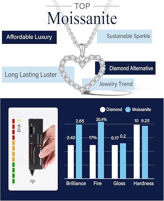 G&GEMSJEW Heart Necklaces for Women, 1-2 Carats Moissanite, 18K White Gold-Plated 925 Sterling Silver Round Brilliant Cut Moissanite Imitation Diamond Necklaces, Jewelry Gifts for Christmas Valentine's Day,Anniversary Present for Wife Women