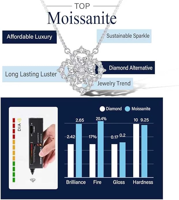 G&GEMSJEW Heart Necklaces for Women, 1-2 Carats Moissanite, 18K White Gold-Plated 925 Sterling Silver Round Brilliant Cut Moissanite Imitation Diamond Necklaces, Jewelry Gifts for Christmas Valentine's Day,Anniversary Present for Wife Women