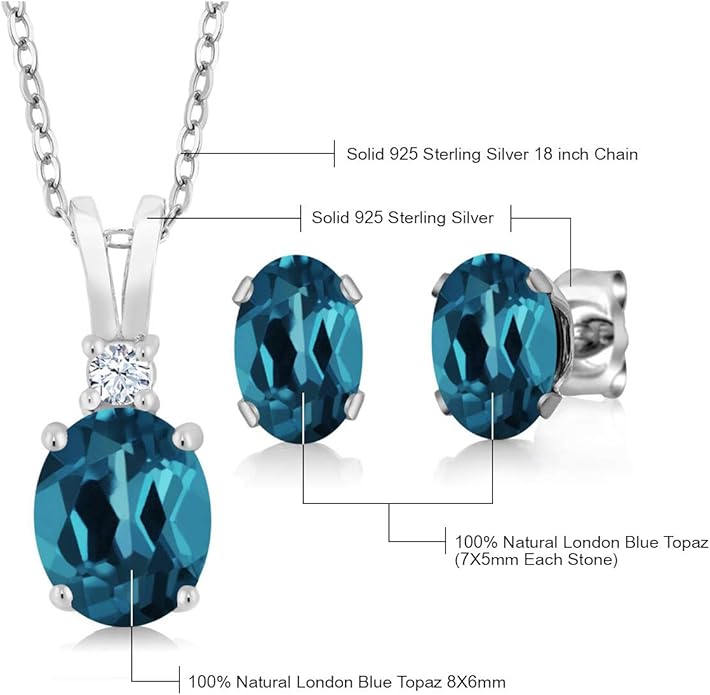 Gem Stone King 3.15 Cttw London Blue Topaz Pendant and Earrings Jewelry Set For Women | 925 Sterling Silver | Gemstone Birthstone | With 18 Inch Silver Chain