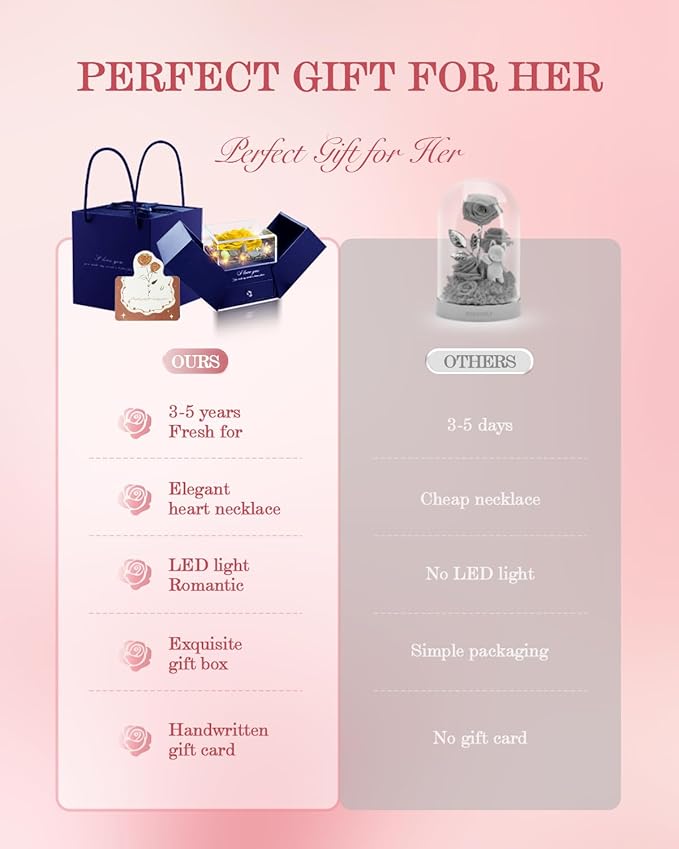 Birthday Gifts for Women, Preserved Real Roses with Heart Necklace I Love You in 100 Languages, Romantic Anniversary Wedding Gifts for Women Her Girlfriend Wife, Forever Roses Necklace Gift Box Yellow