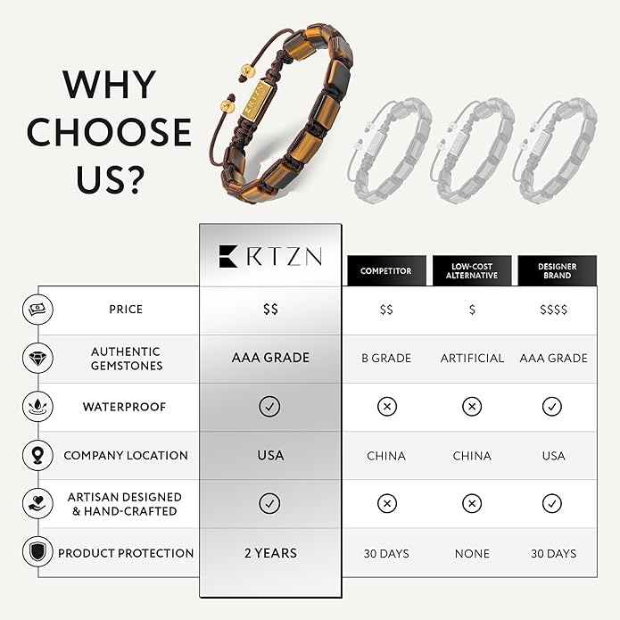 RTZN® Tigers Eye Bracelet for Men – Premium Artisan Handcrafted Golden Brown Tiger Eye Bead Bracelets – Natural Stone Tiger Eye Bracelet Men – Beaded Bracelets for Men