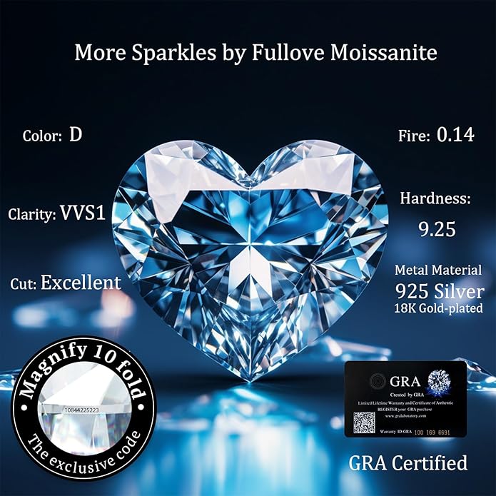 ForeverLove Heart Necklaces for Women, 4-2 Carats Heartshap Moissanite, Silver Pendant Jewelry, Anniversary Birthday Gifts for Wife, Girlfriend, Daughter, Mom