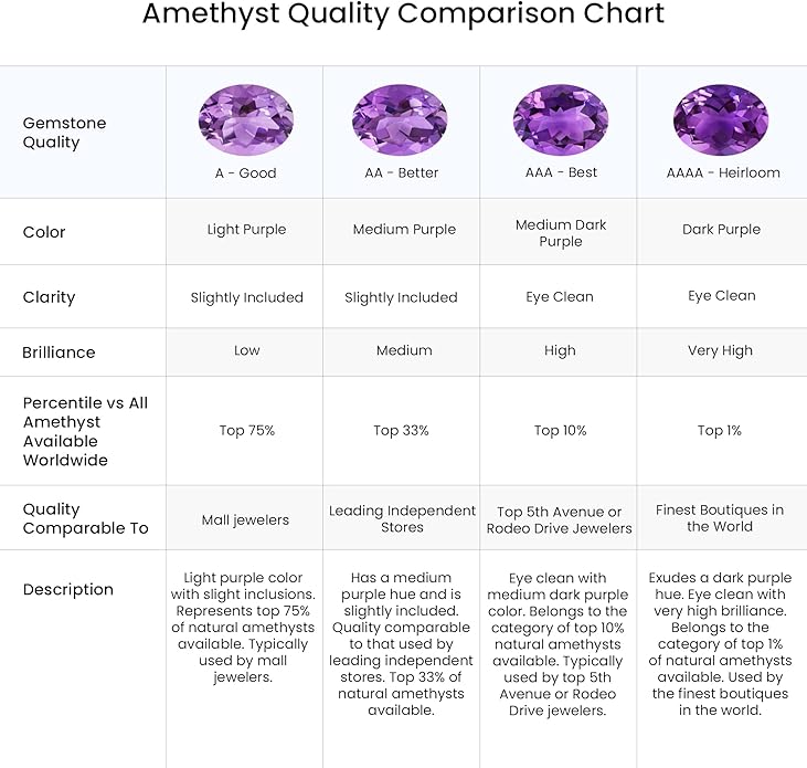 Angara Natural Amethyst Solitaire Pendant for Women | V-Bale Pear-Shaped Amethyst Solitaire Pendant in 14K Solid Gold/Silver/Platinum | February Birthday, Anniversary, Gemstone Jewellery Gift