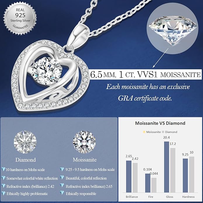 LAVUMO Moissanite Heart Necklace for Women, Dancing Moissanite Pendant 925 Sterling Silver Diamond Necklace Valentines Birthday Anniversary Christmas Jewelry Gifts for Her Girlfriend Wife Mom