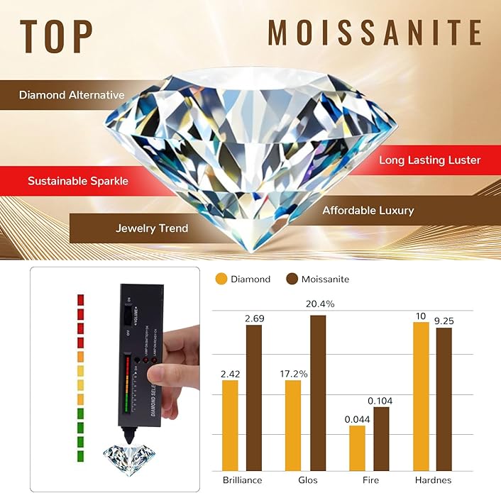 Moissanite Heart Necklace for Women, 2CT D Color VVS1 Moissanite 925 Sterling Silver Pendant Necklace Jewelry, Anniversary Birthday Gifts for Wife Mom Girlfriend