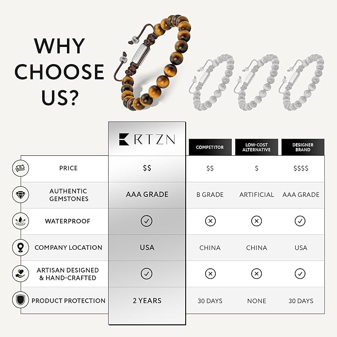 RTZN® Tigers Eye Bracelet for Men – Premium Artisan Handcrafted Golden Brown Tiger Eye Bead Bracelets – Natural Stone Tiger Eye Bracelet Men – Beaded Bracelets for Men