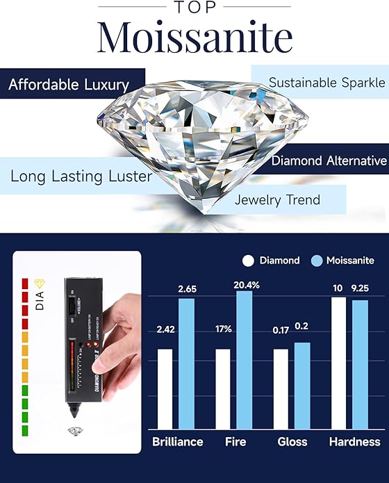MomentWish Necklace for Women, Sparkling Gift for Her, 1Carat Moissanite Heart Pendent for Her, 925 Sterling Silver Dance Necklace for Anniversary Christmas Valentines