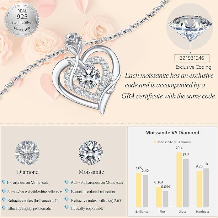 LAVUMO Moissanite Necklace for Women 925 Silver, 1 Carat Moissanite Diamond Double Heart Rose Pendant Christmas Valentines Day Anniversary Birthday Jewelry Gifts for Her Wife Girlfriend Mom