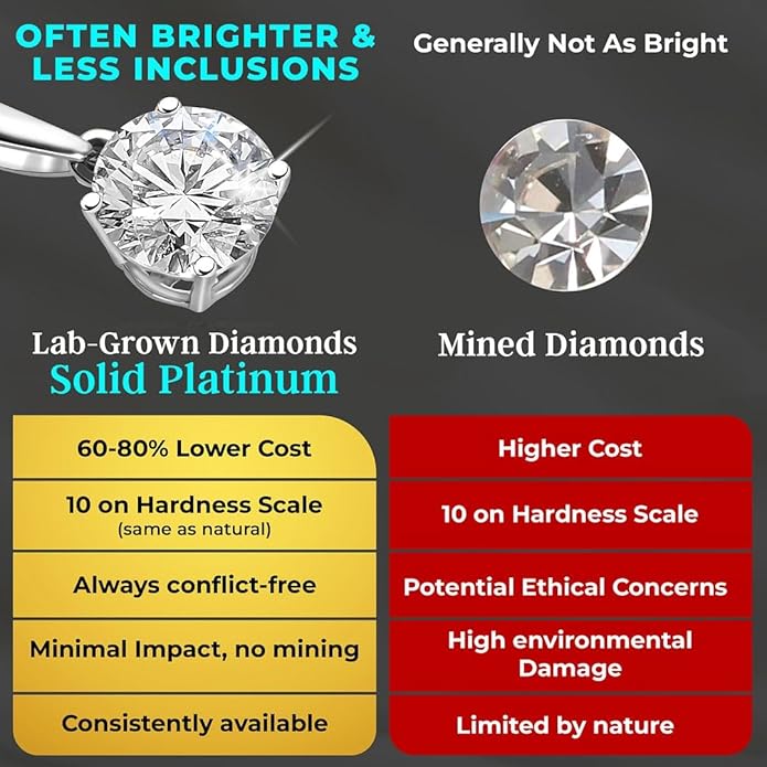 IGI Certified 0.5–4 Carat Lab Grown Diamond Solitaire Pendant Necklace (E-F Color VS Clarity) Solid 14K Gold / Platinum / Sterling Silver 20" Chain Anniversary Jewelry for Women Gifts