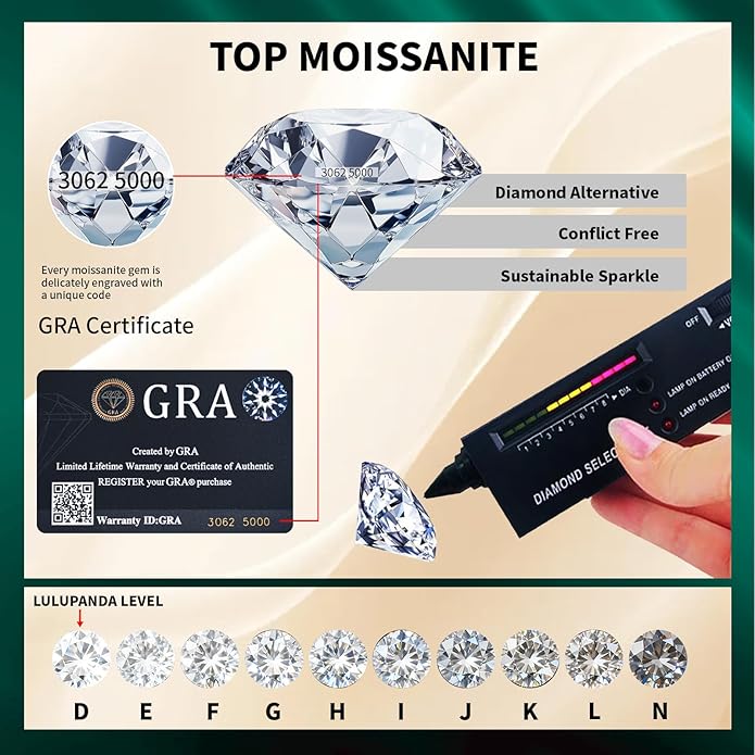 31-Stone Birthstone Heart Necklace for Women | 2ct Moissanite & 30 Sparkling Accents | Valentine's Day, Birthday,Mother's Day, Christmas Gift for Wife, Mother, Girlfriend