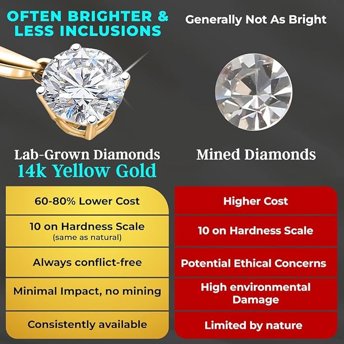 IGI Certified 0.5–4 Carat Lab Grown Diamond Solitaire Pendant Necklace (E-F Color VS Clarity) Solid 14K Gold / Platinum / Sterling Silver 20" Chain Anniversary Jewelry for Women Gifts