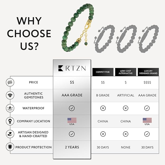 RTZN Jade Bracelet for Men – Premium Artisan Handcrafted Authentic Dark Green Jade Bracelet – 8MM Beaded Stone Mens Jade Bracelets