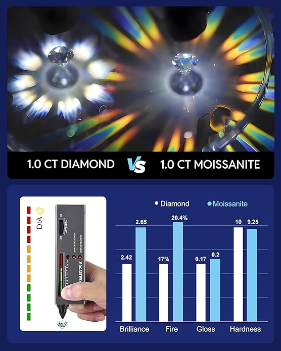 InfinityLove Moissanite Heart Pendant Necklaces for Women, 3-5 Carat Moissanite Necklace, Anniversary Birthday Christmas Valentine Engagements Mothers Day Jewelry for Wife Her Girlfriend Mom Daughter
