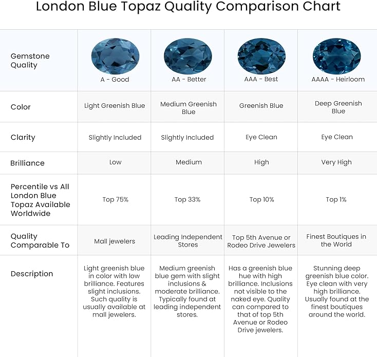 Angara Natural London Blue Topaz Solitaire Pendant for Women | Round Blue Topaz Pendant Necklace in 14K Solid Gold/Silver/Platinum With 18" Chain | December Birthday, Gemstone Jewelry Gift