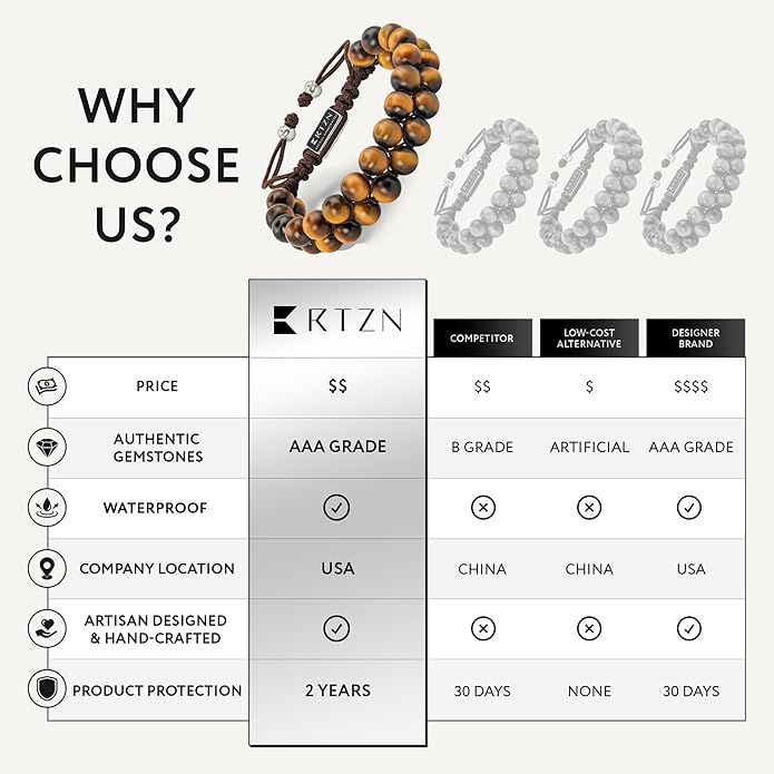 RTZN® Tigers Eye Bracelet for Men – Premium Artisan Handcrafted Golden Brown Tiger Eye Bead Bracelets – Natural Stone Tiger Eye Bracelet Men – Beaded Bracelets for Men
