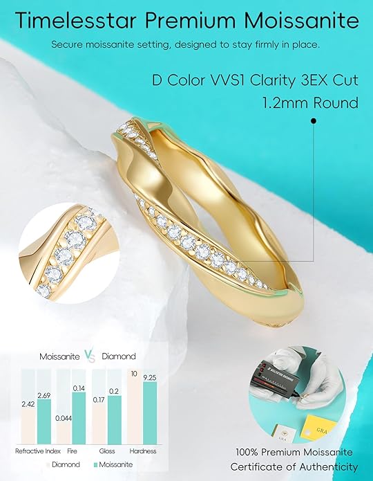TIMELESSTAR Stackable Eternity Band Rings for Women Wedding, Engagement, Promise, Anniversary Premium Moissanite|D Color VVS1 Clarity 3EX Cut|S925 Sterling Silver 14K Gold Plated Non Tarnish