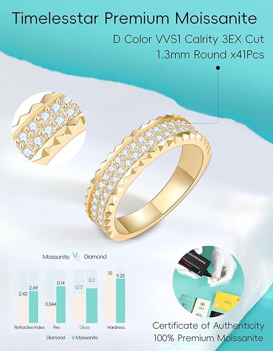 TIMELESSTAR Stackable Eternity Band Rings for Women Wedding, Engagement, Promise, Anniversary Premium Moissanite|D Color VVS1 Clarity 3EX Cut|S925 Sterling Silver 14K Gold Plated Non Tarnish