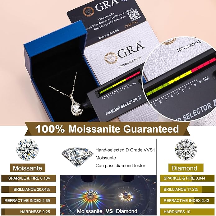 Moissanite Necklace Gift for Women, 925 Sterling Silver 18K White/Yellow Gold Plated 0.5-6.0CT Moissanite Pendant for Her, Anniversary Day, Birthday, Wedding - to My Wife, Mom