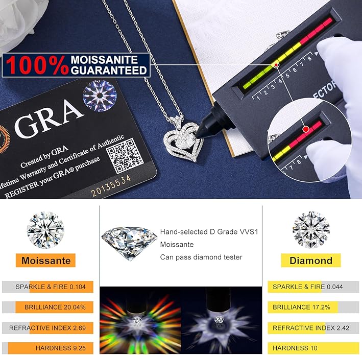 Moissanite Heart Necklace for Women, 18K White/Yellow Gold-Plated 925 Sterling Silver Pear Cut Moissanite Imitation Diamond Pendant Eternity Love Gifts for Her, Anniversary, Birthday, Wedding - to My Wife, Mom
